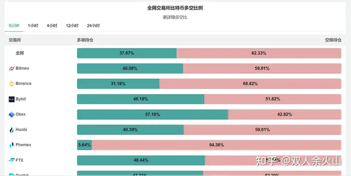 关于BTC，新手需要知道的基本概念（新手学习向）