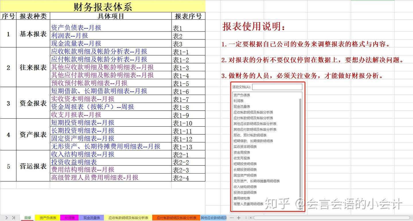 拥有这份财务报表模板 财务人轻松化身数据的搬运工 快收藏 知乎