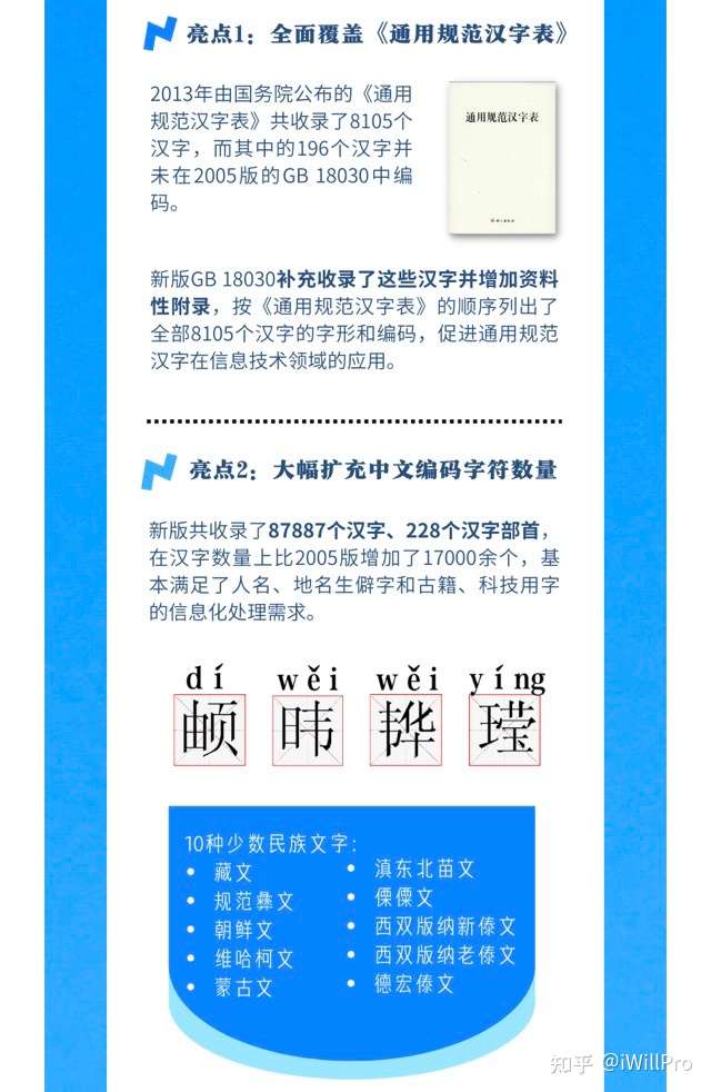 朝鲜汉字或韩国汉字 韩国人名汉字对照表16版共计8142个汉字 汉韩名字互译对照表 知乎