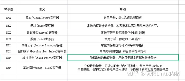 Linux操作系统汇编指令入门级整理知识点