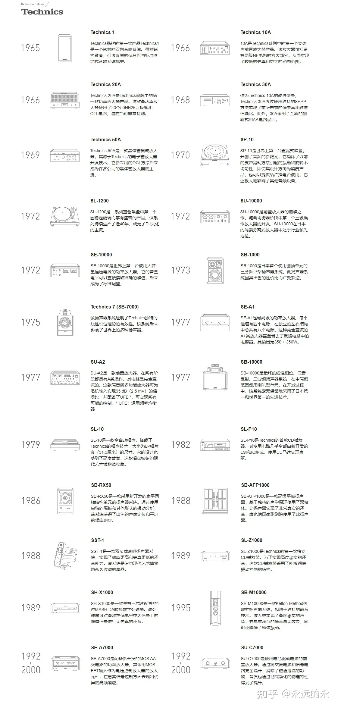 日本松下高端HiFi品牌Technics新机EAH-AZ60评测- 知乎