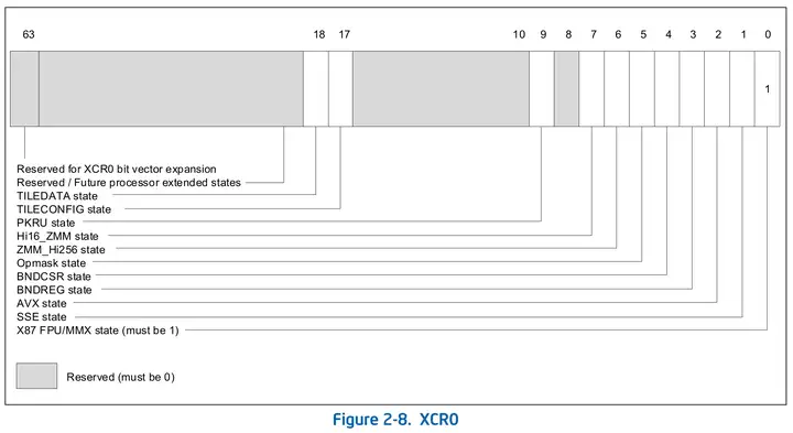 Figure 2-8. XCR0