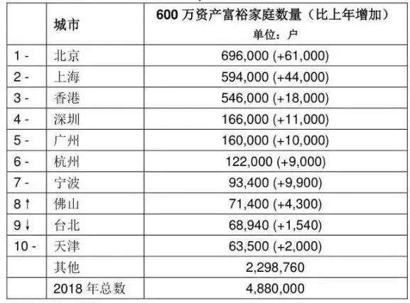 有100万存款 到底算不算是有钱人 知乎