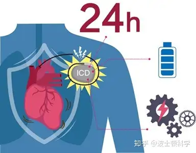 哪些情况可能导致因心源性猝死？第一时间该怎样急救？可以怎样尽早发现？
