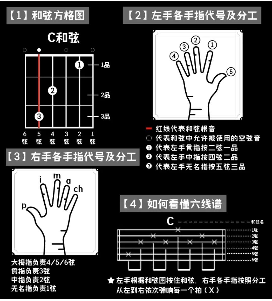 毛社長 的想法: 吉他乾貨|一張圖帶你認識吉他和絃圖,六… - 知乎