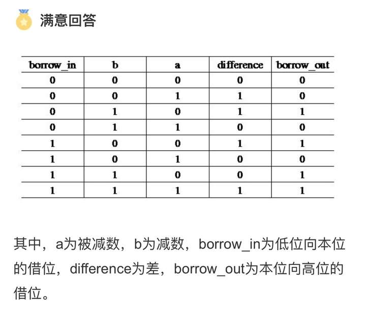 全减器真值表怎么理解