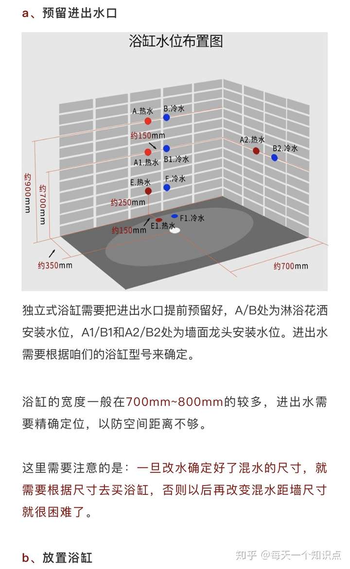 浴缸安装方法图解图片