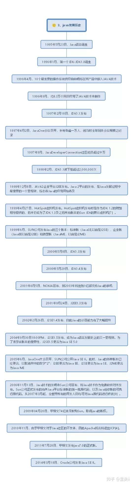 30张 顶级 思维导图 全面梳理构建java 的知识体系 附教程 知乎