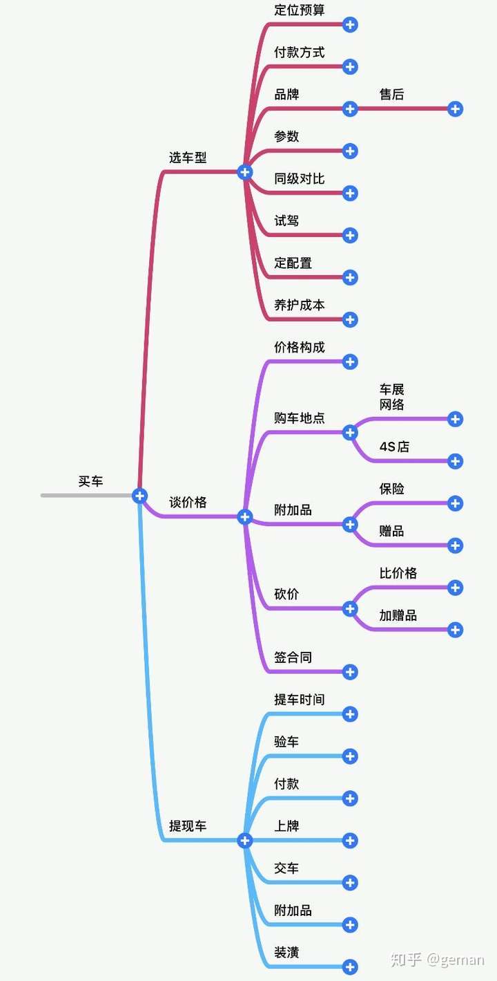 只能简单讲讲,我做了两张思维导图,如果要