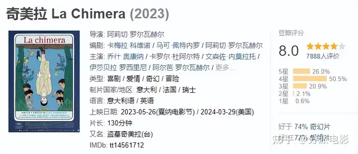 《奇美拉》盗墓、神秘、奇幻,惊艳之作成戛纳最大遗珠!