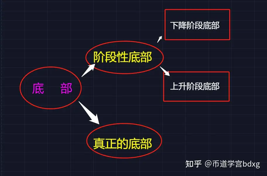 币价底部放量意味着什么 底部放量是什么意思 知乎