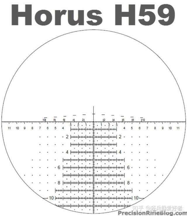 槍械瞄準鏡上的刻度線分別代表什麼意思是如何發揮作用的