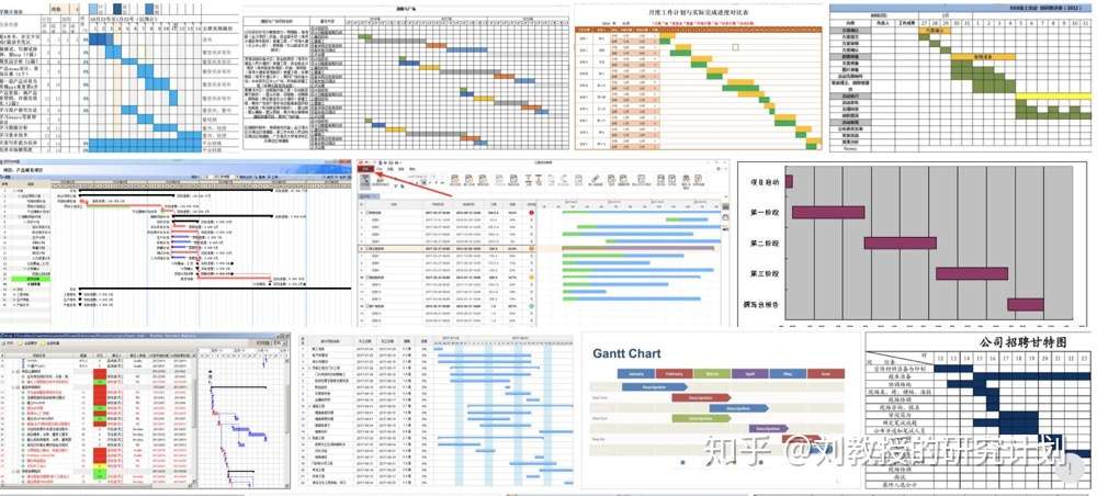 怎样写出优秀的的研究计划 (Research Proposal) ?插图4 怎样写出优秀的的研究计划 (Research Proposal) ?插图4