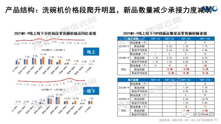 Q3厨电总结：周期伊始 轮转而破