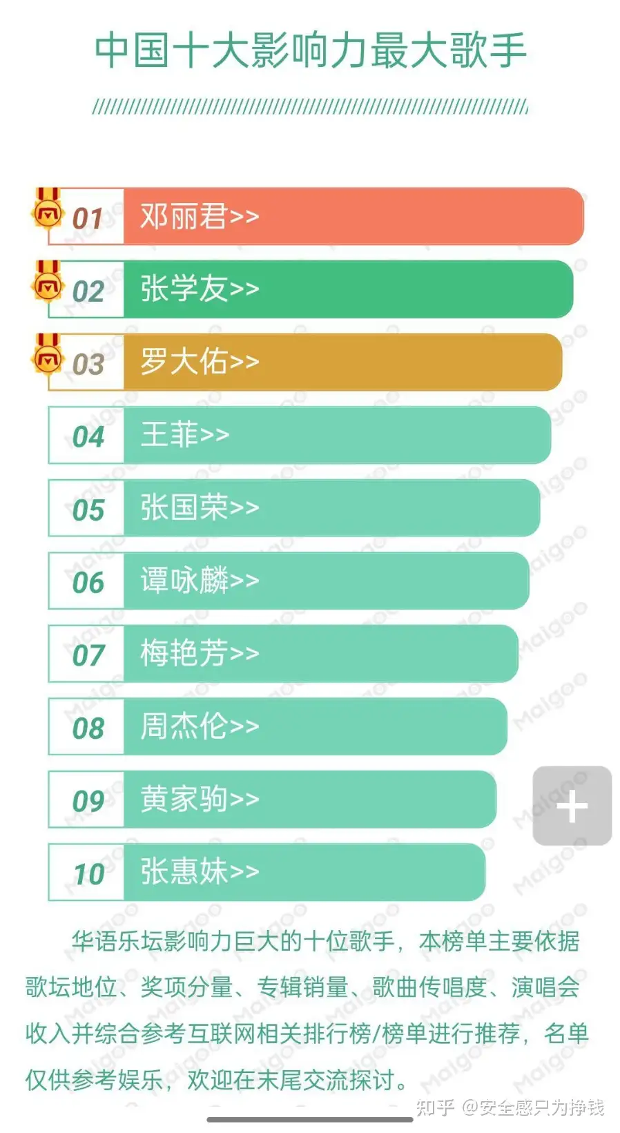 中国十大影响力最大歌手 知乎