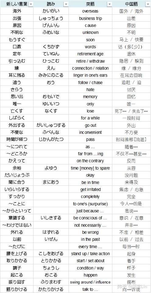 第10課 なれる 腕時計 テーマ別 中級から学ぶ日本語 三訂版 知乎