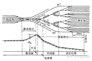 【铁道知识·运输】什么是驼峰调车?