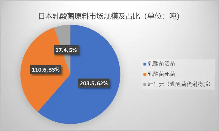 凭什么成赚钱机器？我们应当从日本乳酸菌产业学到这几点- 知乎