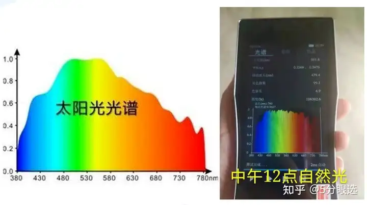 深圳市耀铭豪全光谱健康照明