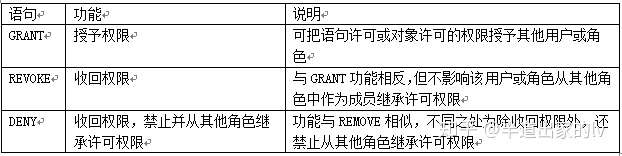 Sql Server 五 T Sql语言 知乎