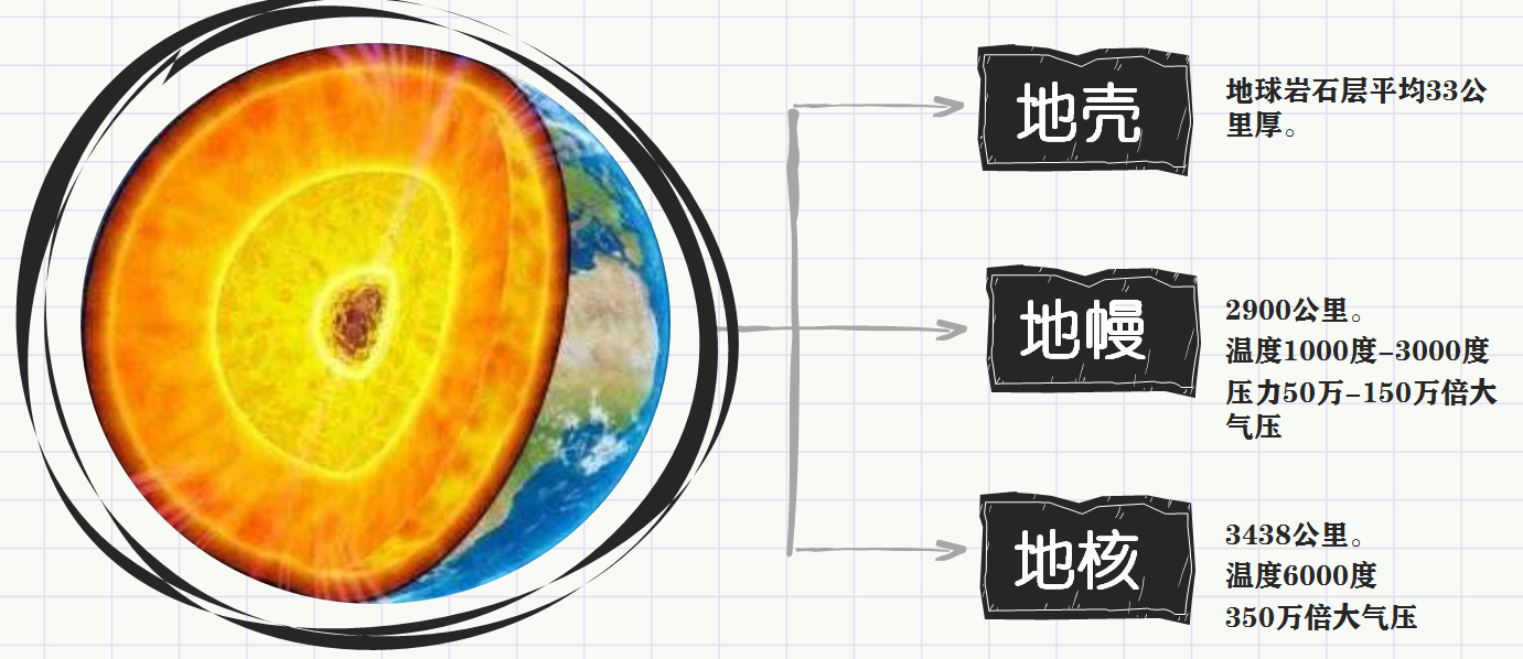 科学私房课第七十九讲 地心游记 知乎