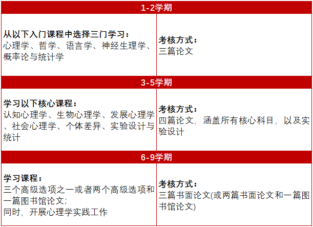 英本专业探索丨心理学 1丨申请须知 知乎