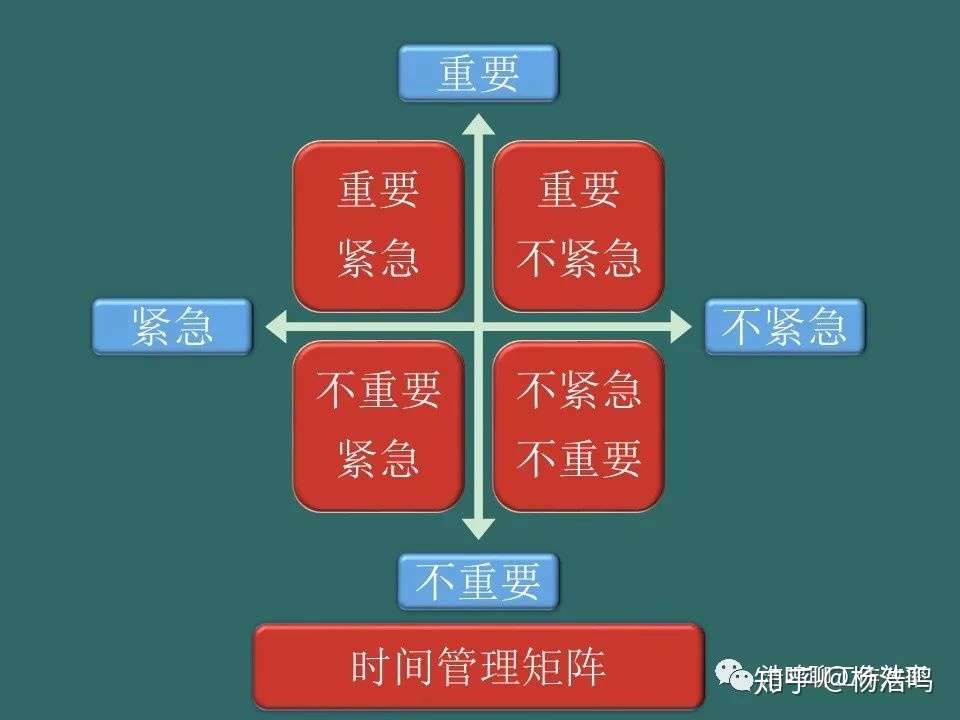 首次公开揭秘新时间管理矩阵 知乎