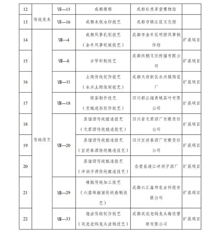 石狮市非遗申请了（石狮文化馆） 第7张