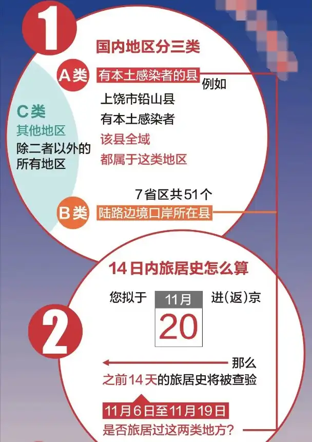 14日内旅居史是什么意思？怎么算？