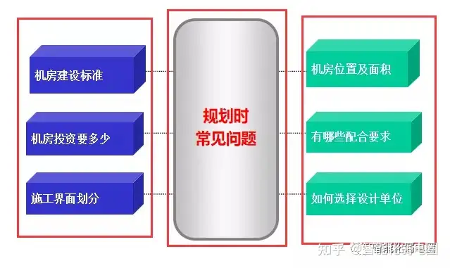 弱电机房工程的建设、流程、规范是怎样的？读懂这篇就行！丨弱电机房建设规范要求