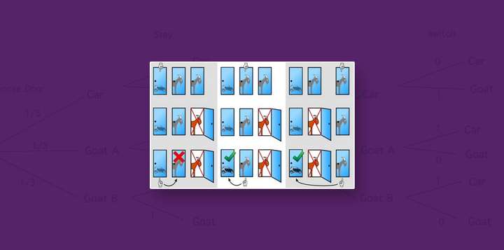 了解解决montyhall问题的条件概率