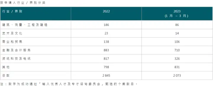 香港身份规划|2023香港人才引进政策：香港有什么优势来争夺人才？