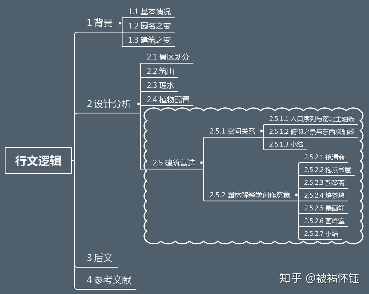 乾隆小花园 镜清斋之由表及里的详细解析 知乎