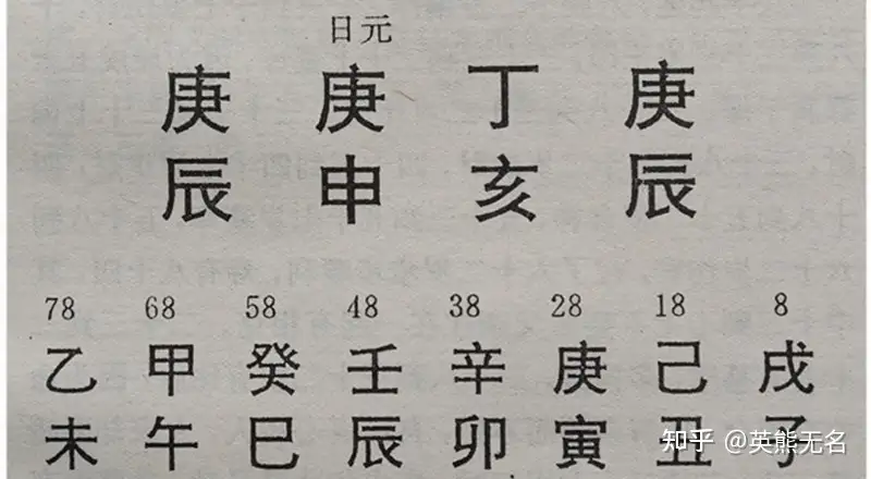 洪丕谟 在 中国古代算命术 书中 给自己批的完整命书 逝后还有好运二十年 知乎 洪丕谟 在 中国古代算命术 书中 给自己批的完整命书 逝后还有好运二十年 知乎