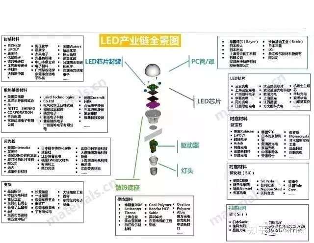 100个产业链全景图(图12)