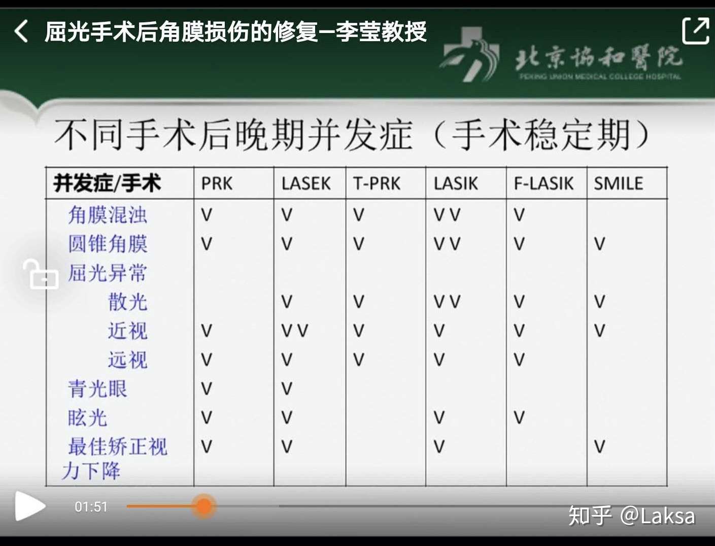 关于激光近视手术超越常识的后遗症 我的亲身经历 与我调查了解的一切 知乎