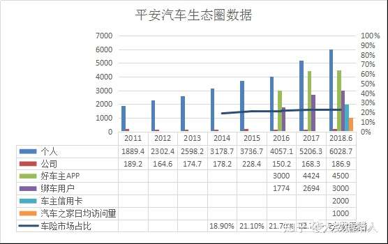 平安集团全生态布局及大数据业务应用研究 内含前海征信 下 知乎