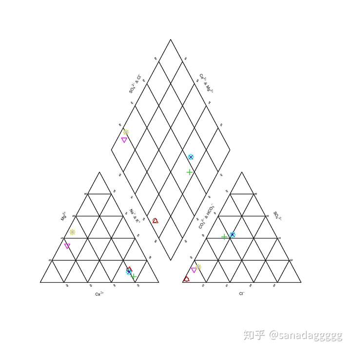 用r或python如何绘制piper三线图