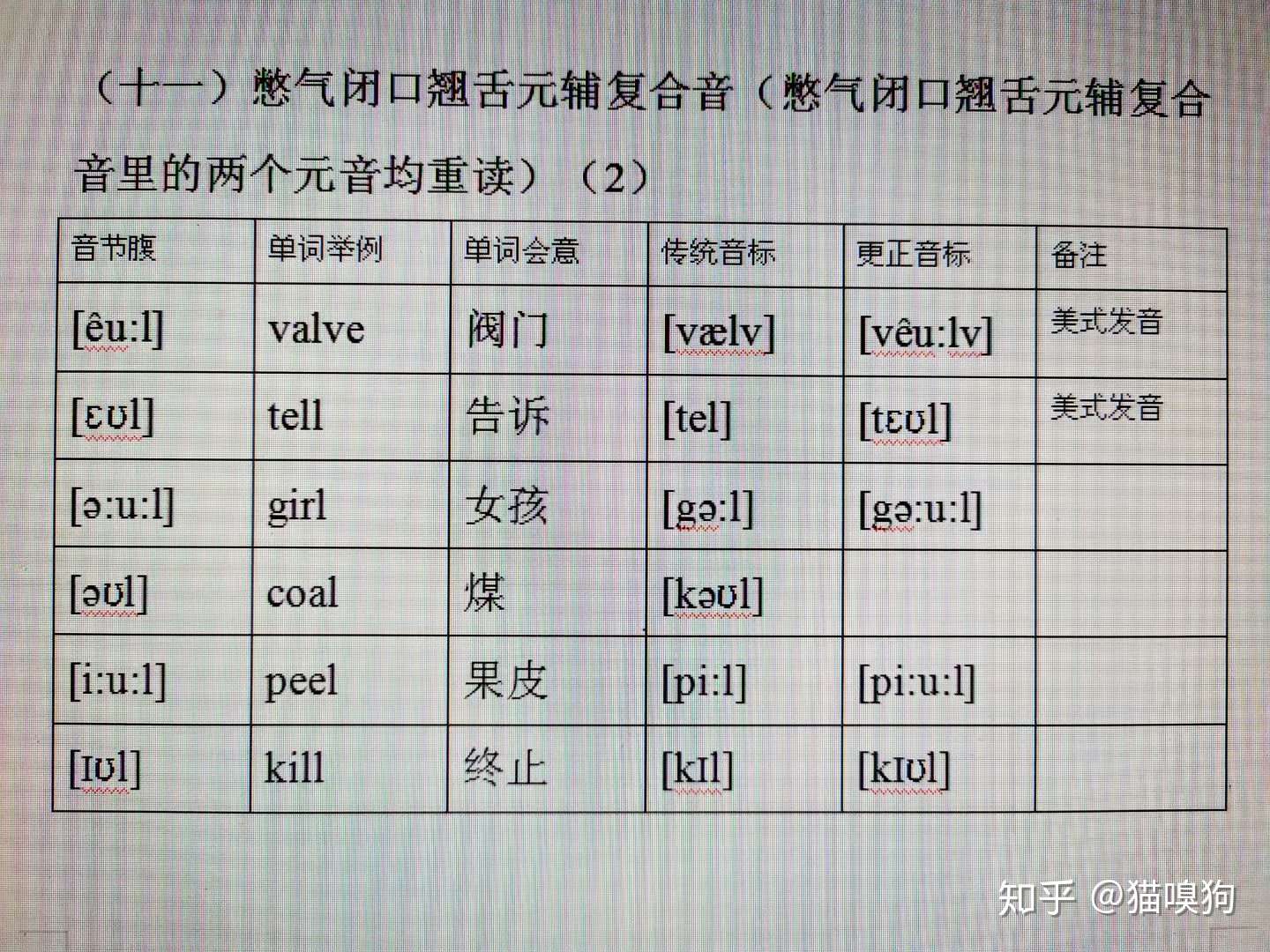 英语发音原理 26 憋气闭口翘舌元辅复合音 知乎