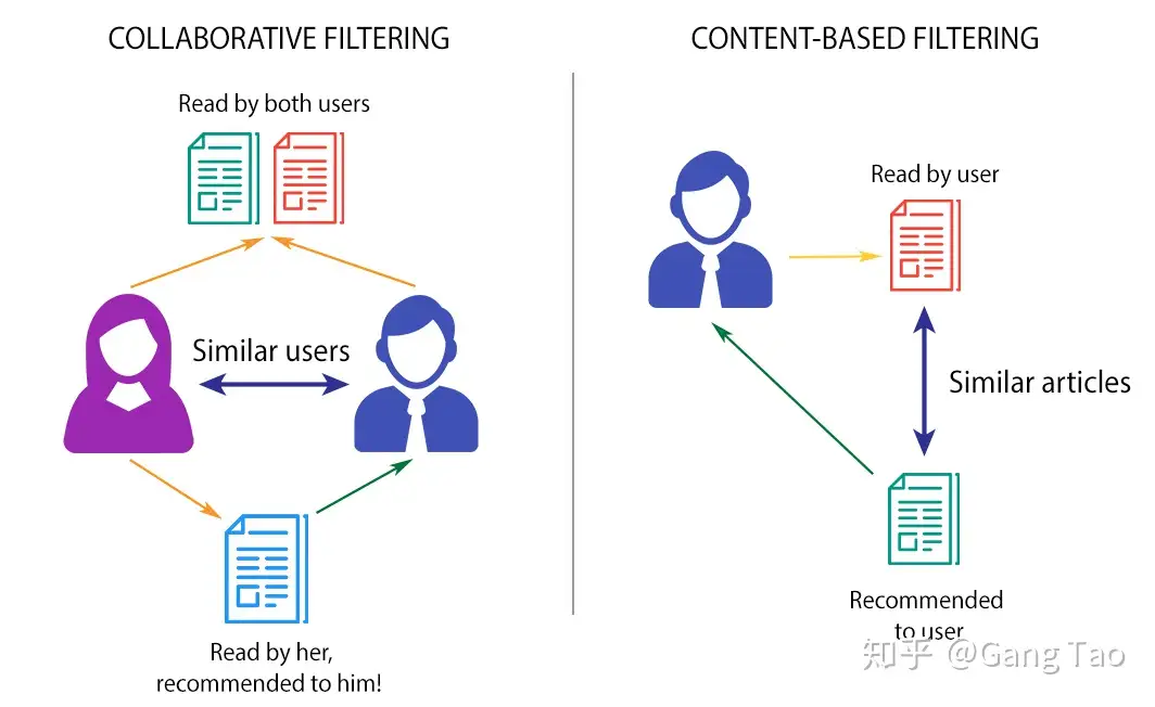 datasets/csv/movies.csv at master · gangtao/datasets · GitHub