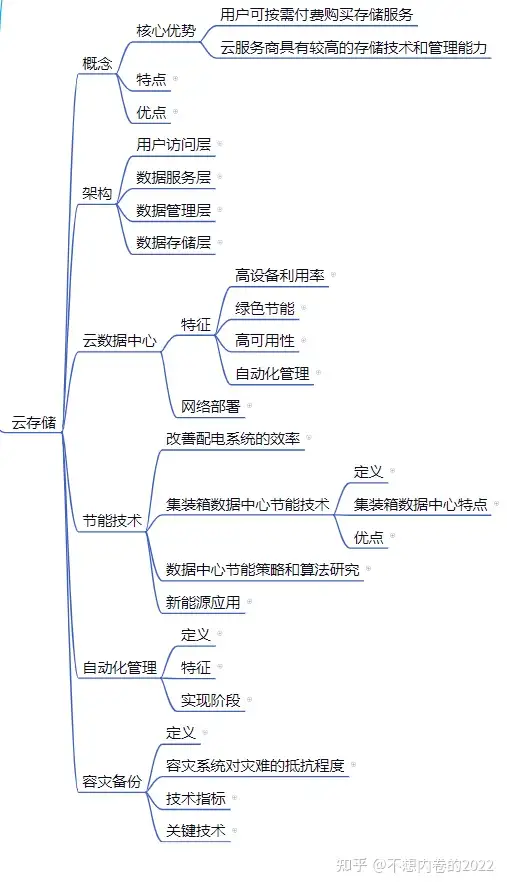 云存储速学，看这两篇就够了（上）