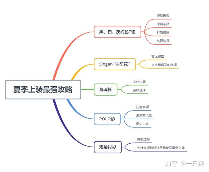 二十多岁的男生夏天应该怎么穿衣服才会让女生喜欢 知乎 二十多岁的男生夏天应该怎么穿衣服才会让女生喜欢 知乎