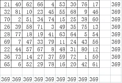 幻方挂历上的9阶最完美幻方(由构造奇数平方阶最完美幻方的方法造出)