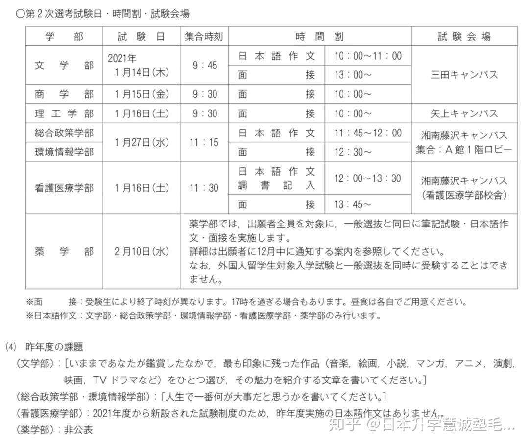 顶尖私立 手把手带你解读21年庆应义塾大学募集要项 知乎