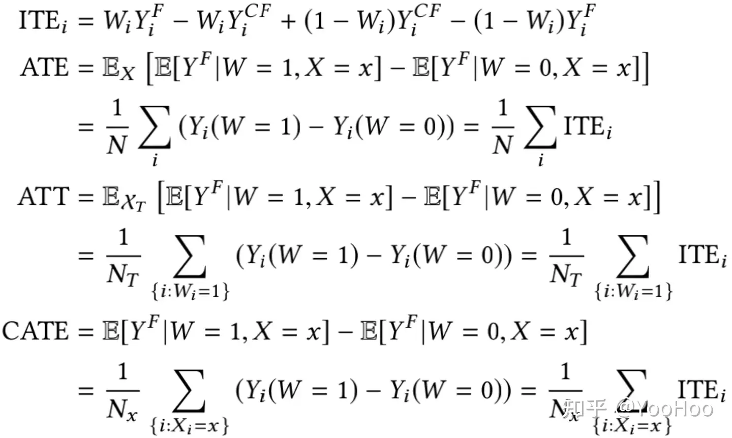 因果推断概述(A Survey on Causal Inference) - 知乎