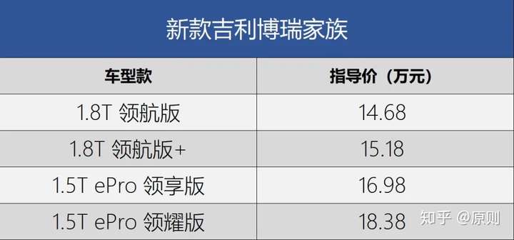 新车上市丨吉利新款博瑞1468万元起