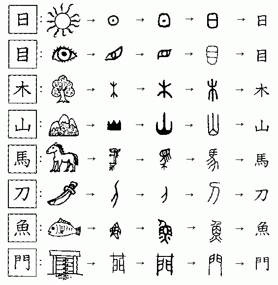 关于西方文字起源的一种猜想及其它 知乎
