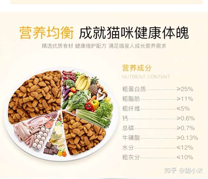 为什么艾尔猫粮的成分表看起来不错,风评却一般.