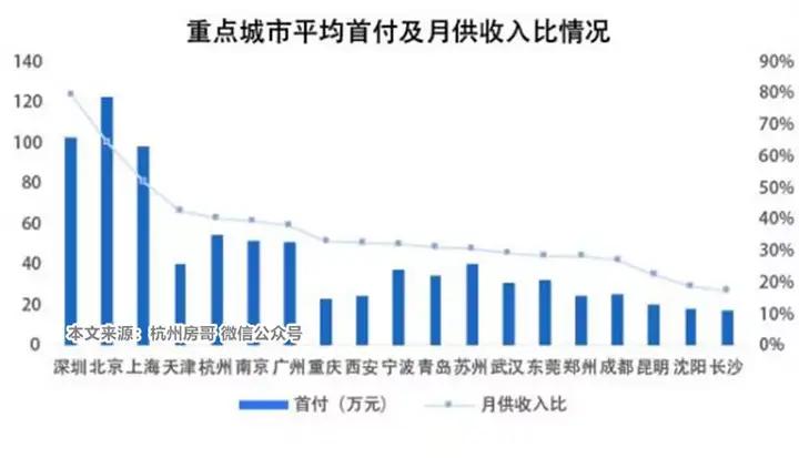 楼市信号：强调多次的“促进住房消费”，是什么？