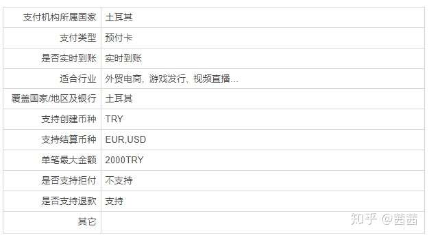 【跨境支付】Payssion新增土耳其三大支付 【跨境支付】Payssion新增土耳其三大支付